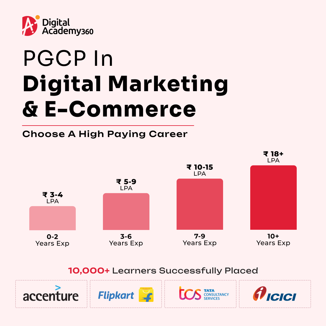 Digital Marketing Training Institute in Bangalore: Unlocking Your Career in the Digital Age