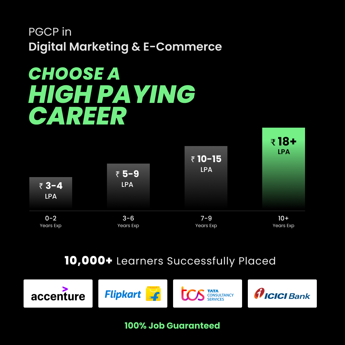 What points need to be understood by choosing the digital marketing career?